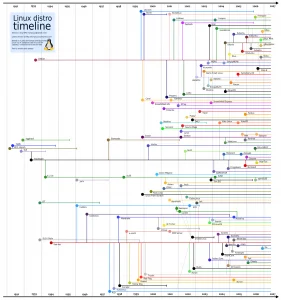 linux-vendor