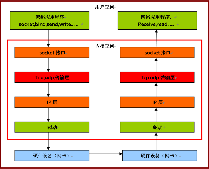 ipv4