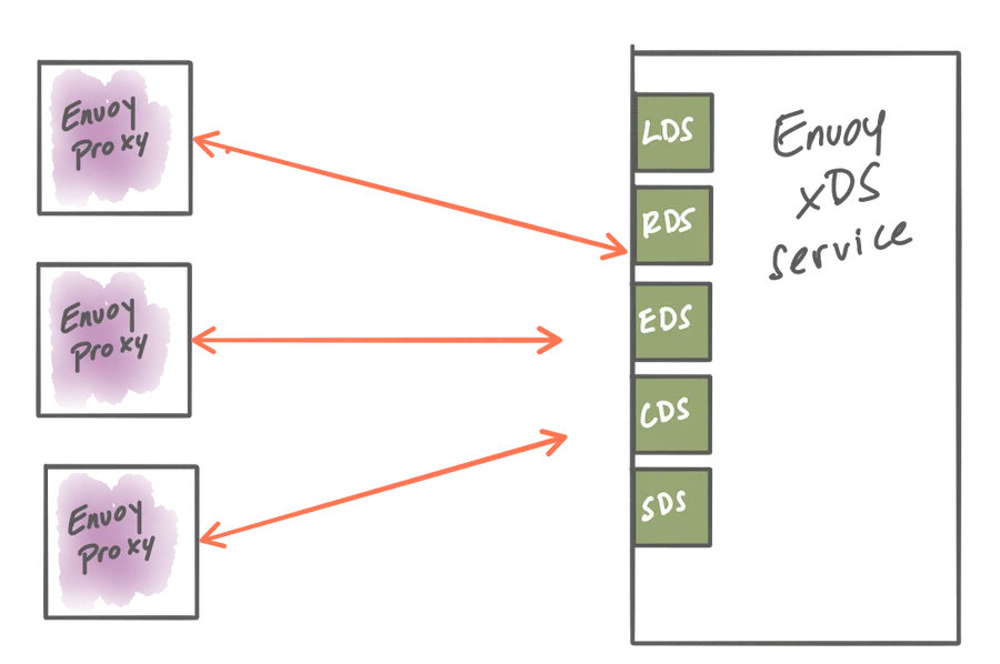 xds-control-plane