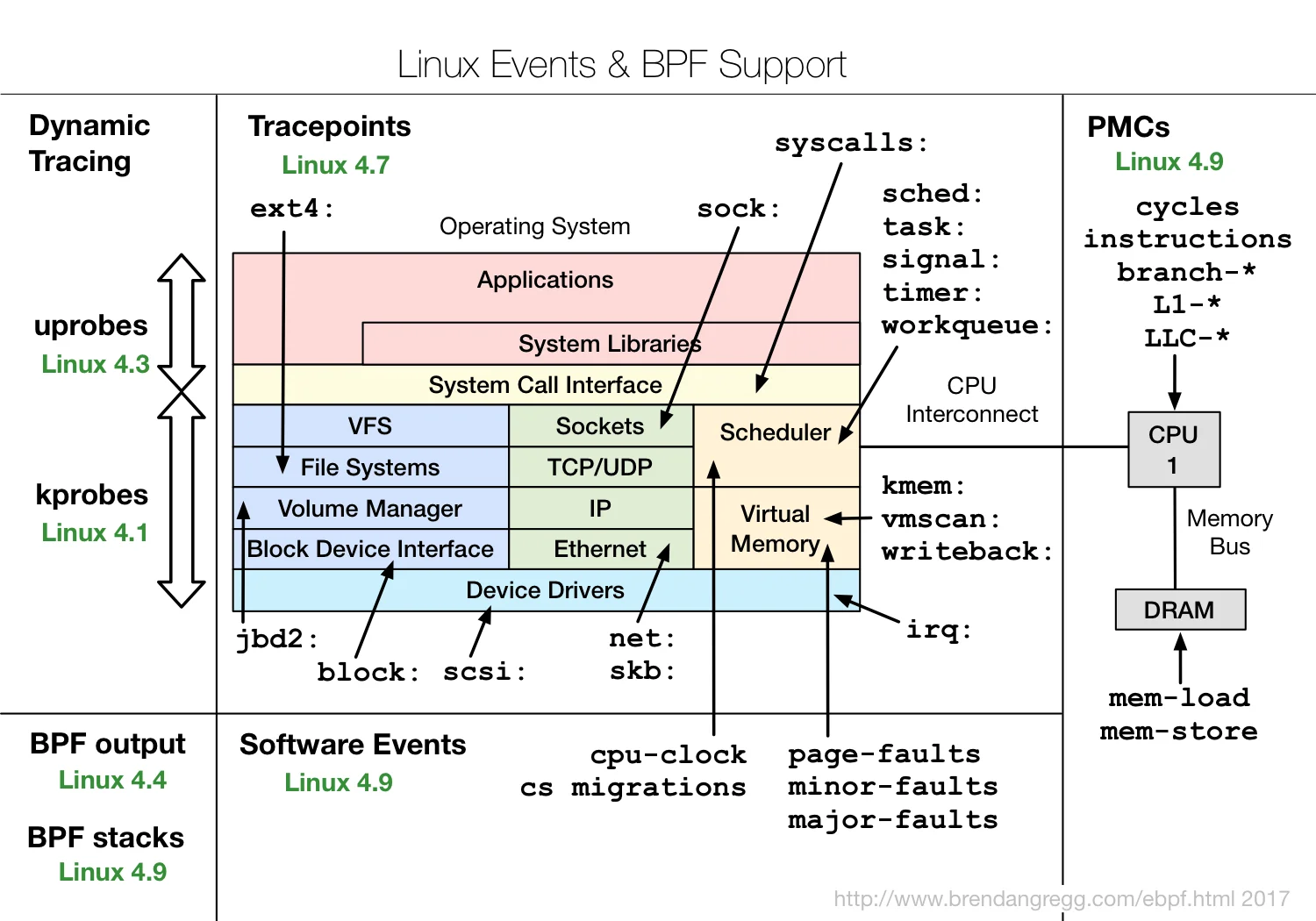 linux_ebpf_support