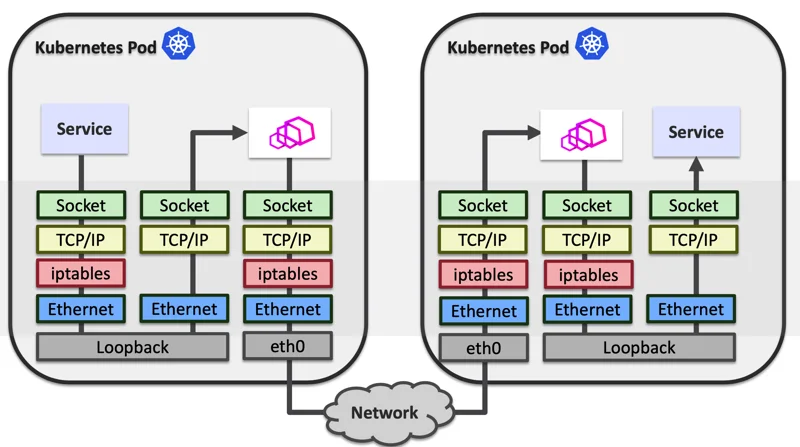 meshnet