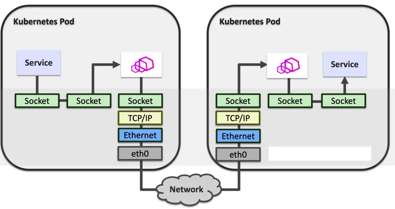 meshnet2