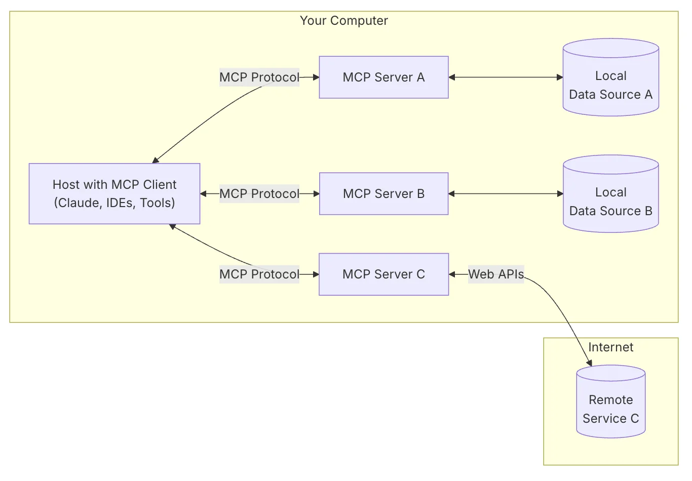 使用 Go 构建 MCP Server