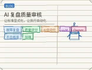 用 AI 给故障复盘打分：质量审核自动化实践