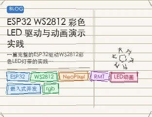 ESP32 WS2812 彩色 LED 驱动与动画演示实践